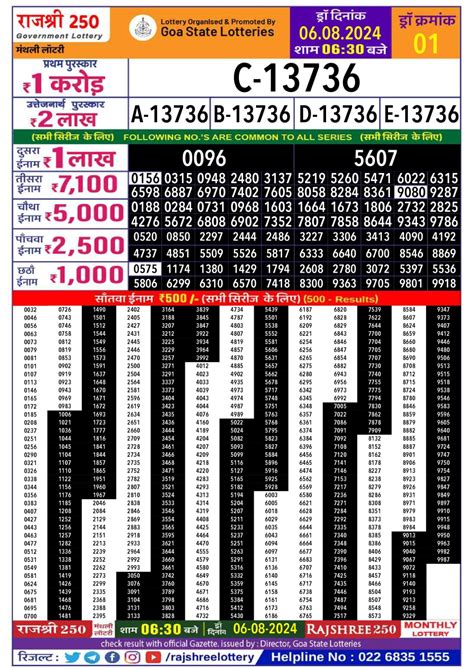 rajeshri coupon|Rajshree Lottery Results and Tickets for Today .